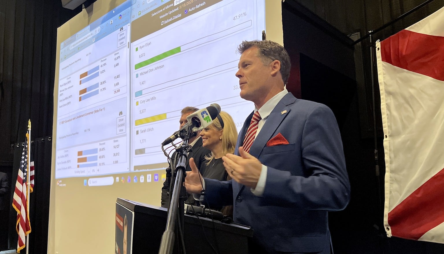 Ryan Elijah upsets Rep. Cory Mills for U.S. House District 7